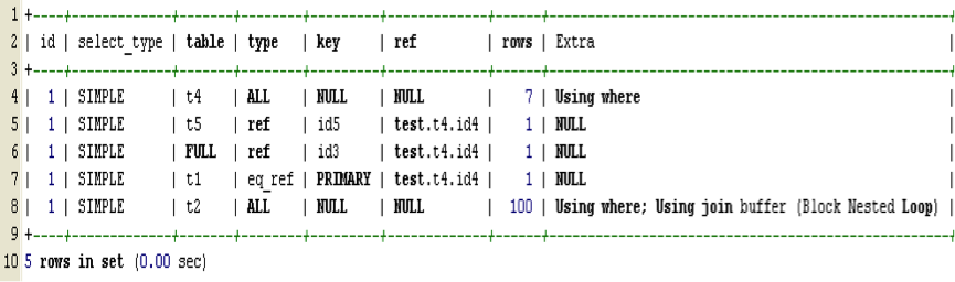 查询执行计划分析图