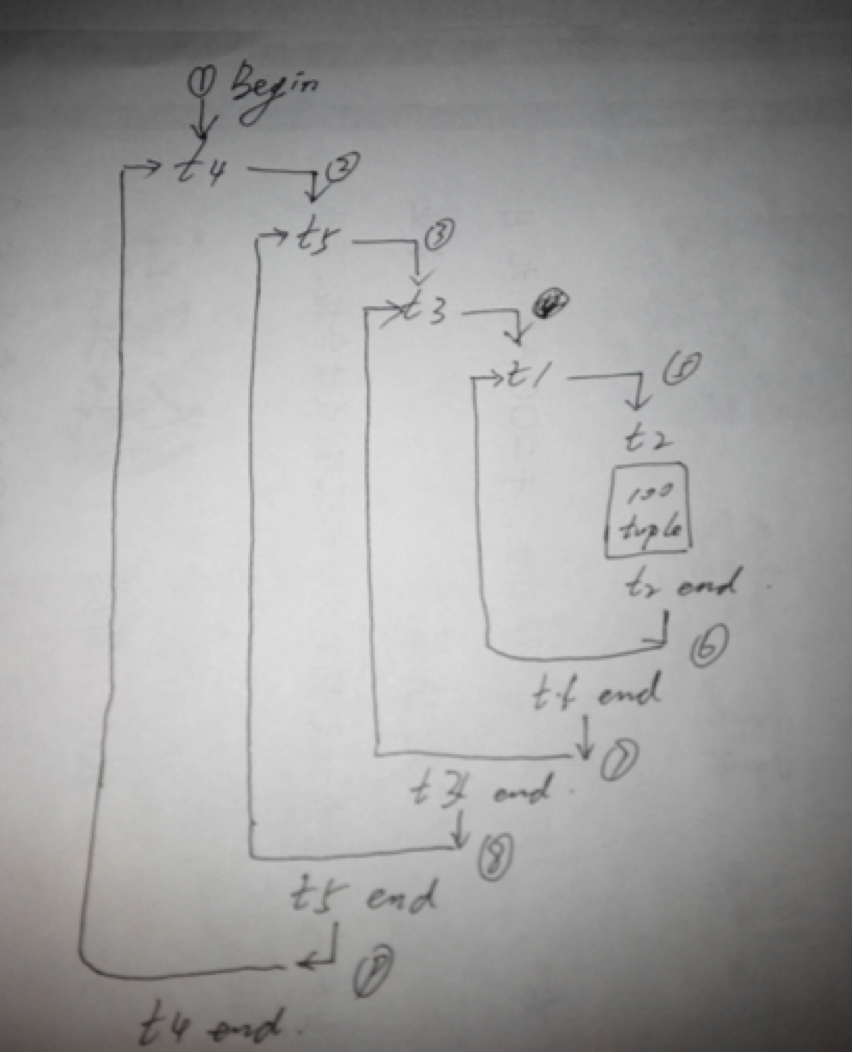 查询执行计划分析图